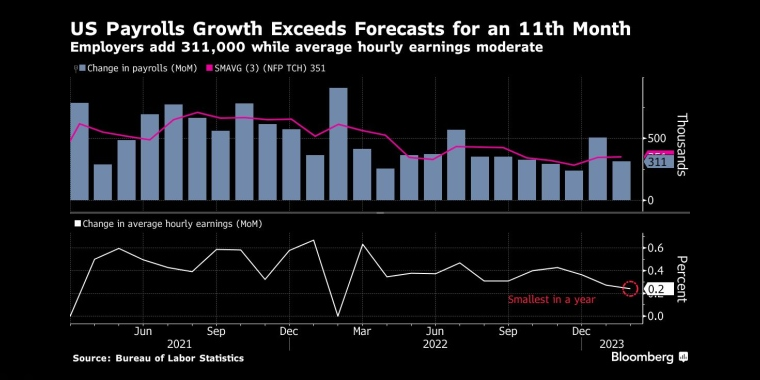 俄罗斯石油价格上限制裁的影响，日本央行政策会议预览，调整ycc政策，无限制购债，计划外购债，突然的政策转向导致日元飙升，美元兑日元下一步或直指125，日本央行突然上调收益率上限，市场剧烈波动