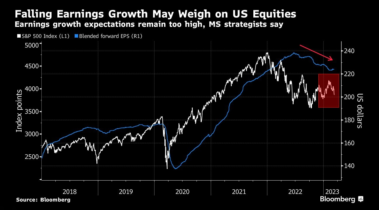 美联储鹰派立场见顶?两年期美国国债收益率创下2008年以来最大两天跌幅；随着资金加速离场，标准普尔500指数跌破关键的200日均线支撑，俄罗斯石油价格上限制裁的影响，日本央行政策会议预览，调整ycc政策，无限制购债，计划外购债，突然的政策转向导致日元飙升，美元兑日元下一步或直指125，日本央行突然上调收益率上限，市场剧烈波动