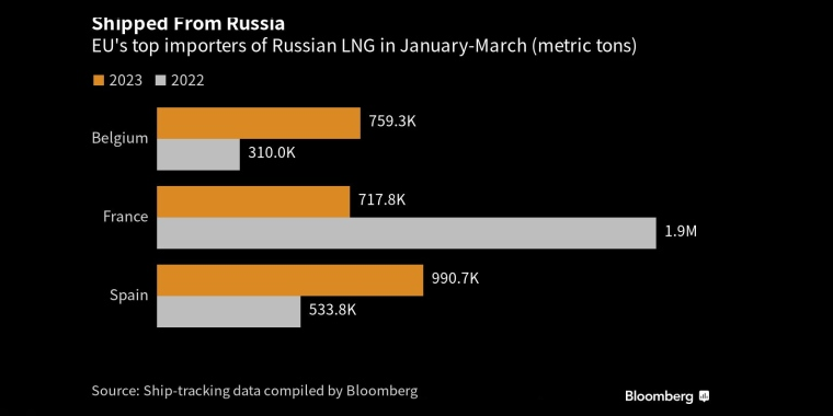 美联储鹰派立场见顶?两年期美国国债收益率创下2008年以来最大两天跌幅；随着资金加速离场，标准普尔500指数跌破关键的200日均线支撑，俄罗斯石油价格上限制裁的影响，日本央行政策会议预览，调整ycc政策，无限制购债，计划外购债，突然的政策转向导致日元飙升，美元兑日元下一步或直指125，日本央行突然上调收益率上限，市场剧烈波动
