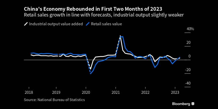 美联储鹰派立场见顶?两年期美国国债收益率创下2008年以来最大两天跌幅；随着资金加速离场，标准普尔500指数跌破关键的200日均线支撑，俄罗斯石油价格上限制裁的影响，日本央行政策会议预览，调整ycc政策，无限制购债，计划外购债，突然的政策转向导致日元飙升，美元兑日元下一步或直指125，日本央行突然上调收益率上限，市场剧烈波动