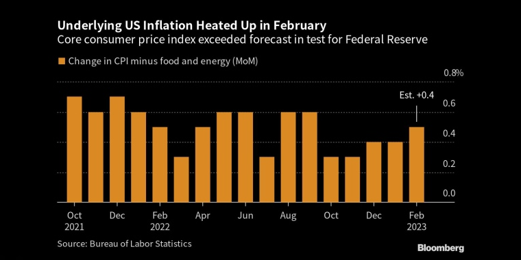 美联储鹰派立场见顶?两年期美国国债收益率创下2008年以来最大两天跌幅；随着资金加速离场，标准普尔500指数跌破关键的200日均线支撑，俄罗斯石油价格上限制裁的影响，日本央行政策会议预览，调整ycc政策，无限制购债，计划外购债，突然的政策转向导致日元飙升，美元兑日元下一步或直指125，日本央行突然上调收益率上限，市场剧烈波动