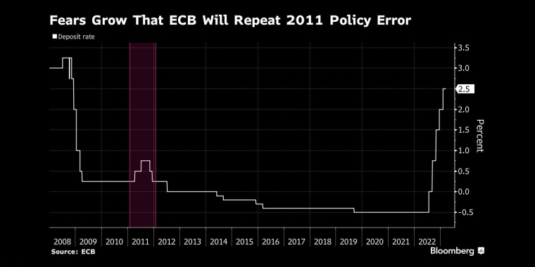 俄罗斯石油价格上限制裁的影响，日本央行政策会议预览，调整ycc政策，无限制购债，计划外购债，突然的政策转向导致日元飙升，美元兑日元下一步或直指125，日本央行突然上调收益率上限，市场剧烈波动