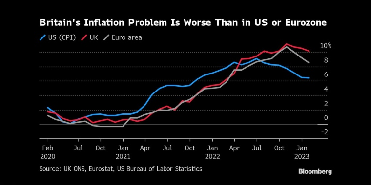 俄罗斯石油价格上限制裁的影响，日本央行政策会议预览，调整ycc政策，无限制购债，计划外购债，突然的政策转向导致日元飙升，美元兑日元下一步或直指125，日本央行突然上调收益率上限，市场剧烈波动
