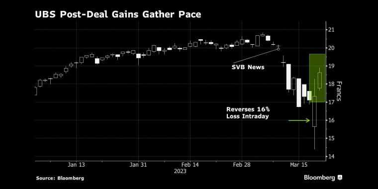 俄罗斯石油价格上限制裁的影响，日本央行政策会议预览，调整ycc政策，无限制购债，计划外购债，突然的政策转向导致日元飙升，美元兑日元下一步或直指125，日本央行突然上调收益率上限，市场剧烈波动