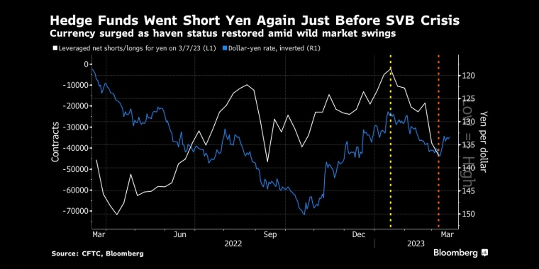 俄罗斯石油价格上限制裁的影响，日本央行政策会议预览，调整ycc政策，无限制购债，计划外购债，突然的政策转向导致日元飙升，美元兑日元下一步或直指125，日本央行突然上调收益率上限，市场剧烈波动