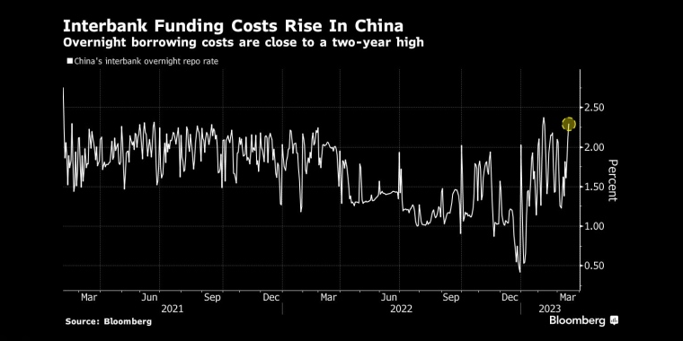 俄罗斯石油价格上限制裁的影响，日本央行政策会议预览，调整ycc政策，无限制购债，计划外购债，突然的政策转向导致日元飙升，美元兑日元下一步或直指125，日本央行突然上调收益率上限，市场剧烈波动