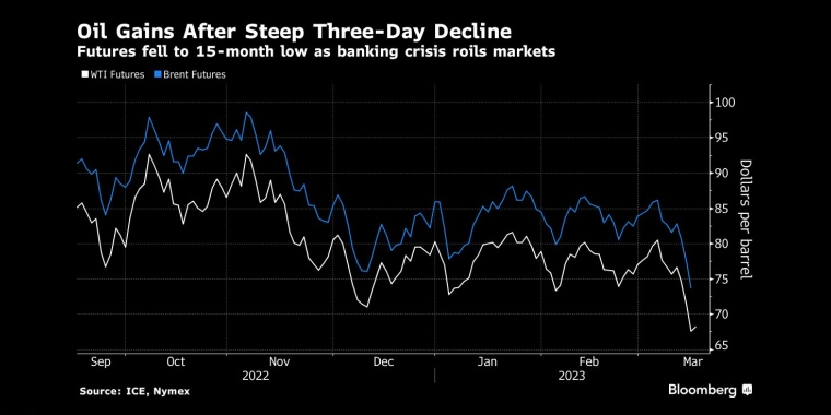 俄罗斯石油价格上限制裁的影响，日本央行政策会议预览，调整ycc政策，无限制购债，计划外购债，突然的政策转向导致日元飙升，美元兑日元下一步或直指125，日本央行突然上调收益率上限，市场剧烈波动
