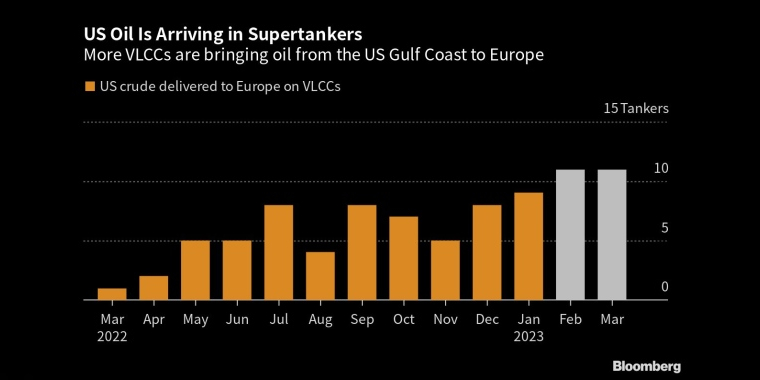 俄罗斯石油价格上限制裁的影响，日本央行政策会议预览，调整ycc政策，无限制购债，计划外购债，突然的政策转向导致日元飙升，美元兑日元下一步或直指125，日本央行突然上调收益率上限，市场剧烈波动