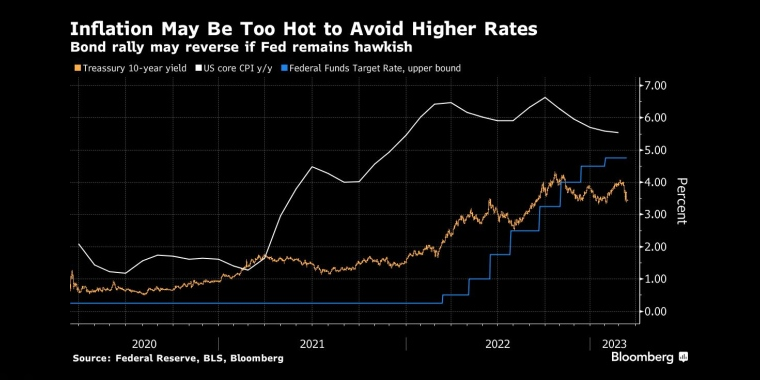 俄罗斯石油价格上限制裁的影响，日本央行政策会议预览，调整ycc政策，无限制购债，计划外购债，突然的政策转向导致日元飙升，美元兑日元下一步或直指125，日本央行突然上调收益率上限，市场剧烈波动