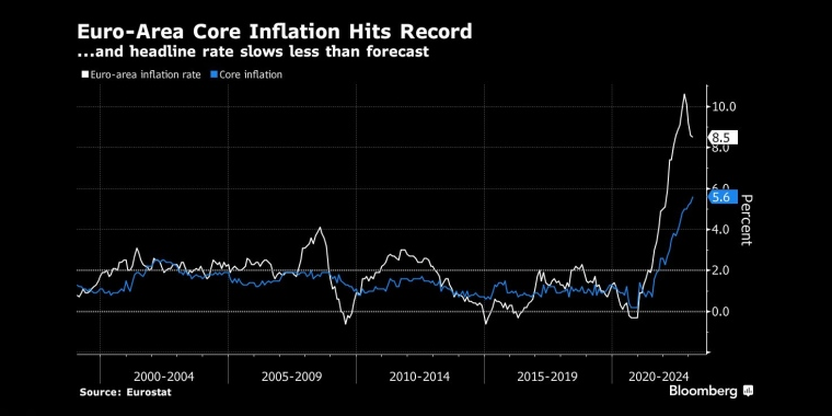 俄罗斯石油价格上限制裁的影响,日本央行政策会议预览,调整ycc政策,无限制购债,计划外购债,突然的政策转向导致日元飙升,美元兑日元下一步或直指125,日本央行突然上调收益率上限,市场剧烈波动