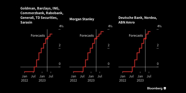 俄罗斯石油价格上限制裁的影响，日本央行政策会议预览，调整ycc政策，无限制购债，计划外购债，突然的政策转向导致日元飙升，美元兑日元下一步或直指125，日本央行突然上调收益率上限，市场剧烈波动