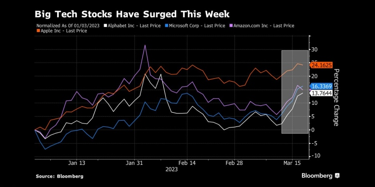 俄罗斯石油价格上限制裁的影响，日本央行政策会议预览，调整ycc政策，无限制购债，计划外购债，突然的政策转向导致日元飙升，美元兑日元下一步或直指125，日本央行突然上调收益率上限，市场剧烈波动