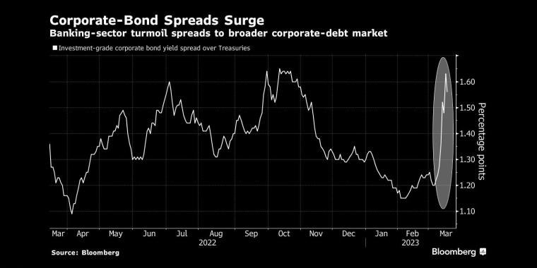 俄罗斯石油价格上限制裁的影响，日本央行政策会议预览，调整ycc政策，无限制购债，计划外购债，突然的政策转向导致日元飙升，美元兑日元下一步或直指125，日本央行突然上调收益率上限，市场剧烈波动