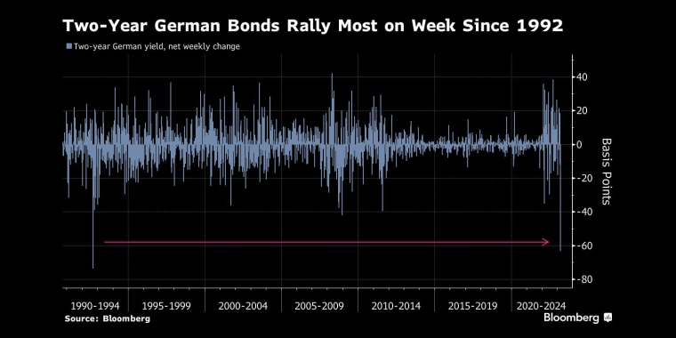 俄罗斯石油价格上限制裁的影响,日本央行政策会议预览,调整ycc政策,无限制购债,计划外购债,突然的政策转向导致日元飙升,美元兑日元下一步或直指125,日本央行突然上调收益率上限,市场剧烈波动