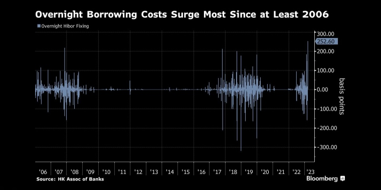 俄罗斯石油价格上限制裁的影响，日本央行政策会议预览，调整ycc政策，无限制购债，计划外购债，突然的政策转向导致日元飙升，美元兑日元下一步或直指125，日本央行突然上调收益率上限，市场剧烈波动