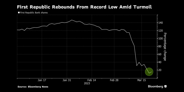 俄罗斯石油价格上限制裁的影响，日本央行政策会议预览，调整ycc政策，无限制购债，计划外购债，突然的政策转向导致日元飙升，美元兑日元下一步或直指125，日本央行突然上调收益率上限，市场剧烈波动