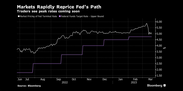 俄罗斯石油价格上限制裁的影响，日本央行政策会议预览，调整ycc政策，无限制购债，计划外购债，突然的政策转向导致日元飙升，美元兑日元下一步或直指125，日本央行突然上调收益率上限，市场剧烈波动