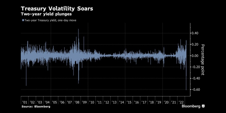 俄罗斯石油价格上限制裁的影响，日本央行政策会议预览，调整ycc政策，无限制购债，计划外购债，突然的政策转向导致日元飙升，美元兑日元下一步或直指125，日本央行突然上调收益率上限，市场剧烈波动