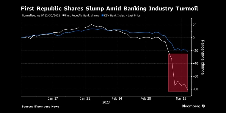 俄罗斯石油价格上限制裁的影响,日本央行政策会议预览,调整ycc政策,无限制购债,计划外购债,突然的政策转向导致日元飙升,美元兑日元下一步或直指125,日本央行突然上调收益率上限,市场剧烈波动