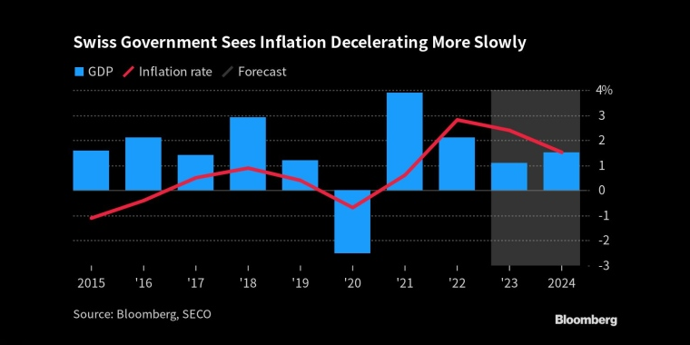 俄罗斯石油价格上限制裁的影响，日本央行政策会议预览，调整ycc政策，无限制购债，计划外购债，突然的政策转向导致日元飙升，美元兑日元下一步或直指125，日本央行突然上调收益率上限，市场剧烈波动