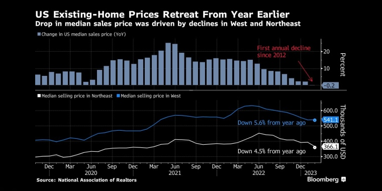 俄罗斯石油价格上限制裁的影响，日本央行政策会议预览，调整ycc政策，无限制购债，计划外购债，突然的政策转向导致日元飙升，美元兑日元下一步或直指125，日本央行突然上调收益率上限，市场剧烈波动