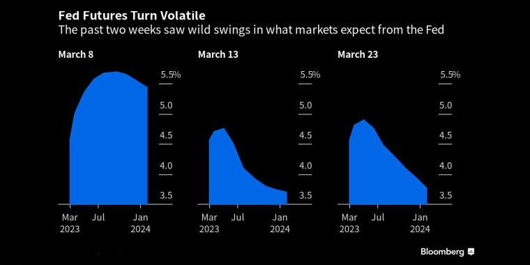 俄罗斯石油价格上限制裁的影响,日本央行政策会议预览,调整ycc政策,无限制购债,计划外购债,突然的政策转向导致日元飙升,美元兑日元下一步或直指125,日本央行突然上调收益率上限,市场剧烈波动