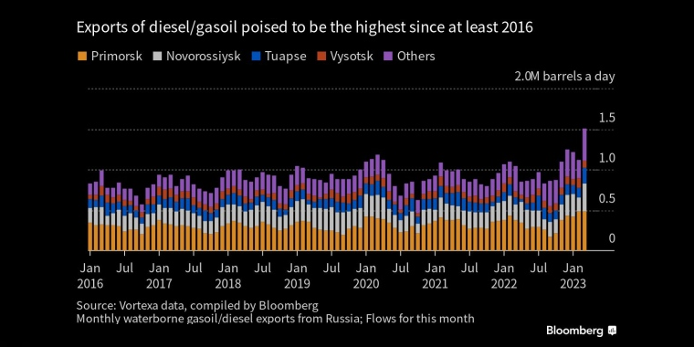 俄罗斯石油价格上限制裁的影响,日本央行政策会议预览,调整ycc政策,无限制购债,计划外购债,突然的政策转向导致日元飙升,美元兑日元下一步或直指125,日本央行突然上调收益率上限,市场剧烈波动