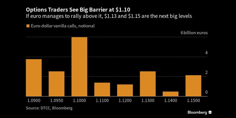 俄罗斯石油价格上限制裁的影响,日本央行政策会议预览,调整ycc政策,无限制购债,计划外购债,突然的政策转向导致日元飙升,美元兑日元下一步或直指125,日本央行突然上调收益率上限,市场剧烈波动