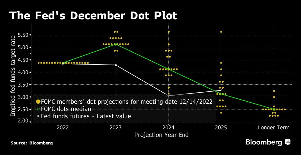 俄罗斯石油价格上限制裁的影响，日本央行政策会议预览，调整ycc政策，无限制购债，计划外购债，突然的政策转向导致日元飙升，美元兑日元下一步或直指125，日本央行突然上调收益率上限，市场剧烈波动