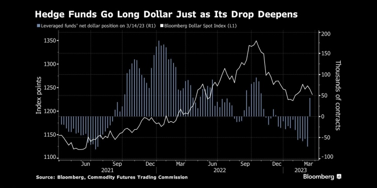 俄罗斯石油价格上限制裁的影响,日本央行政策会议预览,调整ycc政策,无限制购债,计划外购债,突然的政策转向导致日元飙升,美元兑日元下一步或直指125,日本央行突然上调收益率上限,市场剧烈波动