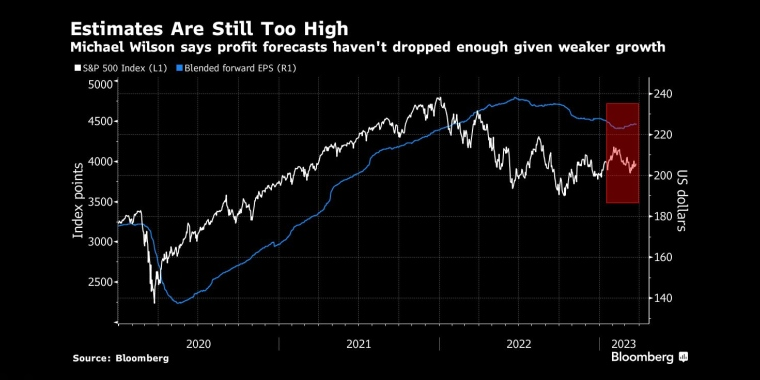 俄罗斯石油价格上限制裁的影响,日本央行政策会议预览,调整ycc政策,无限制购债,计划外购债,突然的政策转向导致日元飙升,美元兑日元下一步或直指125,日本央行突然上调收益率上限,市场剧烈波动