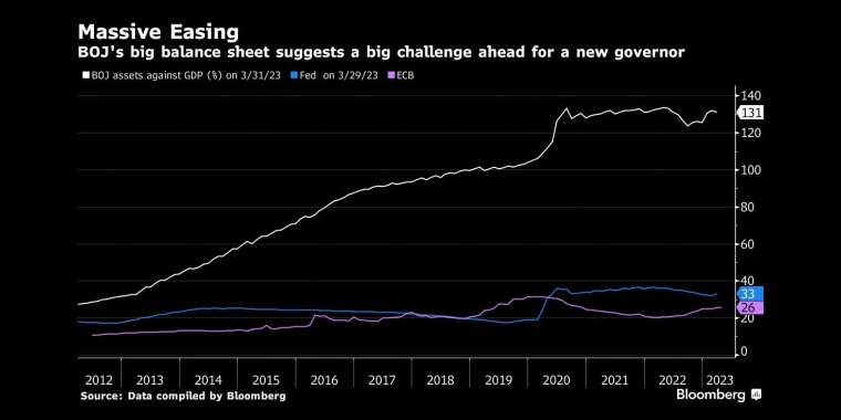 俄罗斯石油价格上限制裁的影响,日本央行政策会议预览,调整ycc政策,无限制购债,计划外购债,突然的政策转向导致日元飙升,美元兑日元下一步或直指125,日本央行突然上调收益率上限,市场剧烈波动