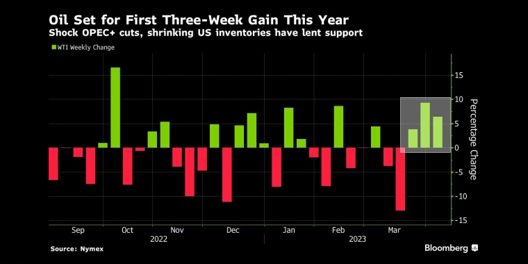 俄罗斯石油价格上限制裁的影响,日本央行政策会议预览,调整ycc政策,无限制购债,计划外购债,突然的政策转向导致日元飙升,美元兑日元下一步或直指125,日本央行突然上调收益率上限,市场剧烈波动
