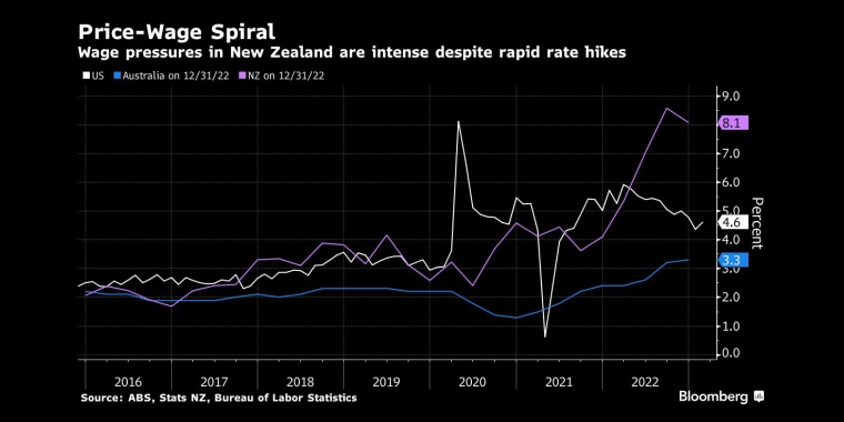 俄罗斯石油价格上限制裁的影响,日本央行政策会议预览,调整ycc政策,无限制购债,计划外购债,突然的政策转向导致日元飙升,美元兑日元下一步或直指125,日本央行突然上调收益率上限,市场剧烈波动