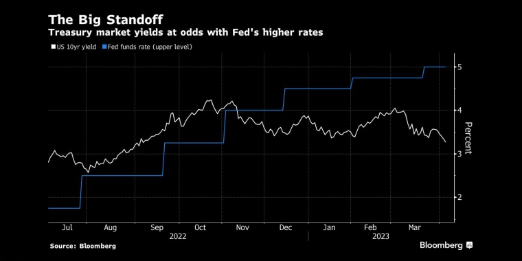 俄罗斯石油价格上限制裁的影响，日本央行政策会议预览，调整ycc政策，无限制购债，计划外购债，突然的政策转向导致日元飙升，美元兑日元下一步或直指125，日本央行突然上调收益率上限，市场剧烈波动