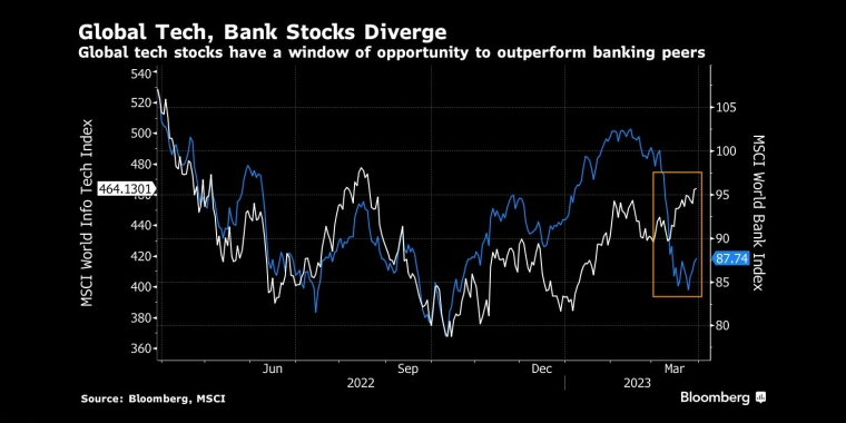 俄罗斯石油价格上限制裁的影响，日本央行政策会议预览，调整ycc政策，无限制购债，计划外购债，突然的政策转向导致日元飙升，美元兑日元下一步或直指125，日本央行突然上调收益率上限，市场剧烈波动