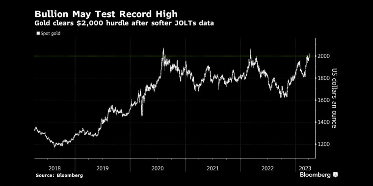 俄罗斯石油价格上限制裁的影响，日本央行政策会议预览，调整ycc政策，无限制购债，计划外购债，突然的政策转向导致日元飙升，美元兑日元下一步或直指125，日本央行突然上调收益率上限，市场剧烈波动