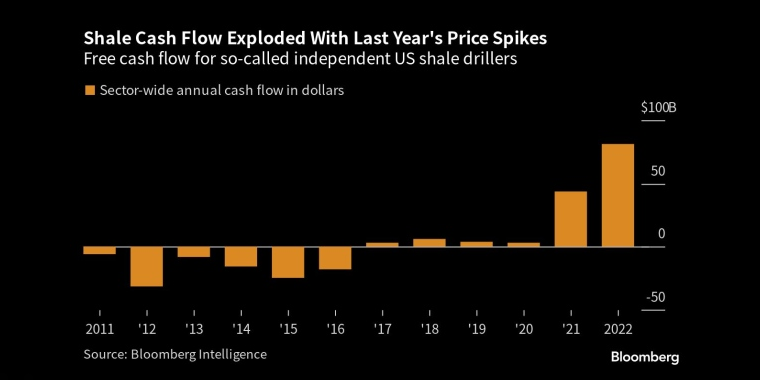 俄罗斯石油价格上限制裁的影响,日本央行政策会议预览,调整ycc政策,无限制购债,计划外购债,突然的政策转向导致日元飙升,美元兑日元下一步或直指125,日本央行突然上调收益率上限,市场剧烈波动