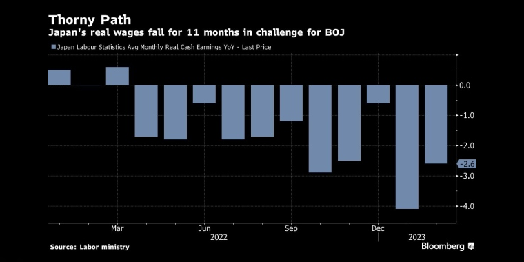 俄罗斯石油价格上限制裁的影响，日本央行政策会议预览，调整ycc政策，无限制购债，计划外购债，突然的政策转向导致日元飙升，美元兑日元下一步或直指125，日本央行突然上调收益率上限，市场剧烈波动