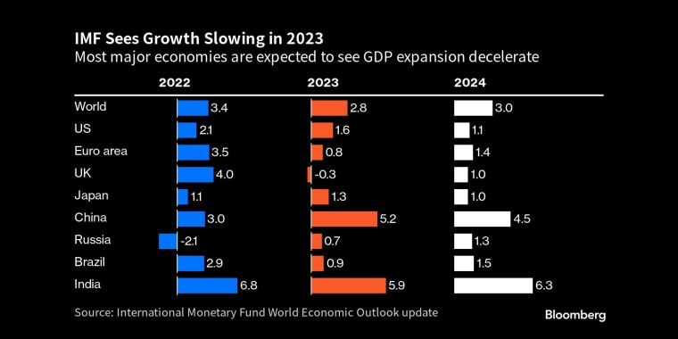 俄罗斯石油价格上限制裁的影响,日本央行政策会议预览,调整ycc政策,无限制购债,计划外购债,突然的政策转向导致日元飙升,美元兑日元下一步或直指125,日本央行突然上调收益率上限,市场剧烈波动