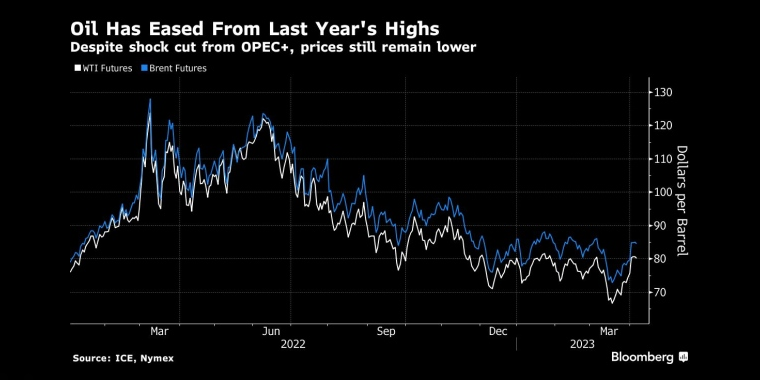 俄罗斯石油价格上限制裁的影响，日本央行政策会议预览，调整ycc政策，无限制购债，计划外购债，突然的政策转向导致日元飙升，美元兑日元下一步或直指125，日本央行突然上调收益率上限，市场剧烈波动