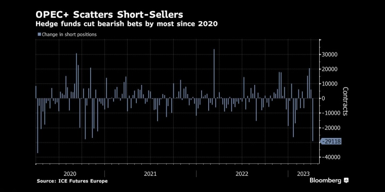 俄罗斯石油价格上限制裁的影响,日本央行政策会议预览,调整ycc政策,无限制购债,计划外购债,突然的政策转向导致日元飙升,美元兑日元下一步或直指125,日本央行突然上调收益率上限,市场剧烈波动