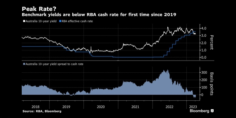 俄罗斯石油价格上限制裁的影响，日本央行政策会议预览，调整ycc政策，无限制购债，计划外购债，突然的政策转向导致日元飙升，美元兑日元下一步或直指125，日本央行突然上调收益率上限，市场剧烈波动