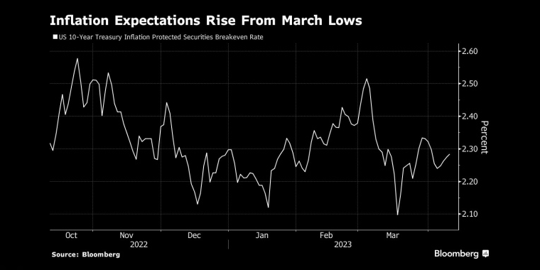 俄罗斯石油价格上限制裁的影响，日本央行政策会议预览，调整ycc政策，无限制购债，计划外购债，突然的政策转向导致日元飙升，美元兑日元下一步或直指125，日本央行突然上调收益率上限，市场剧烈波动