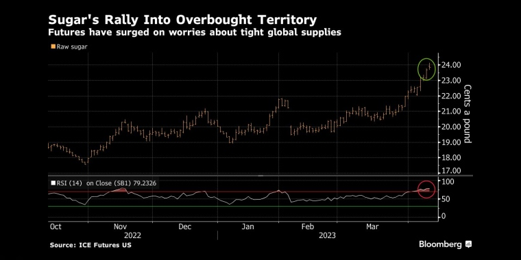 俄罗斯石油价格上限制裁的影响,日本央行政策会议预览,调整ycc政策,无限制购债,计划外购债,突然的政策转向导致日元飙升,美元兑日元下一步或直指125,日本央行突然上调收益率上限,市场剧烈波动