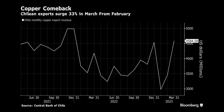 俄罗斯石油价格上限制裁的影响,日本央行政策会议预览,调整ycc政策,无限制购债,计划外购债,突然的政策转向导致日元飙升,美元兑日元下一步或直指125,日本央行突然上调收益率上限,市场剧烈波动