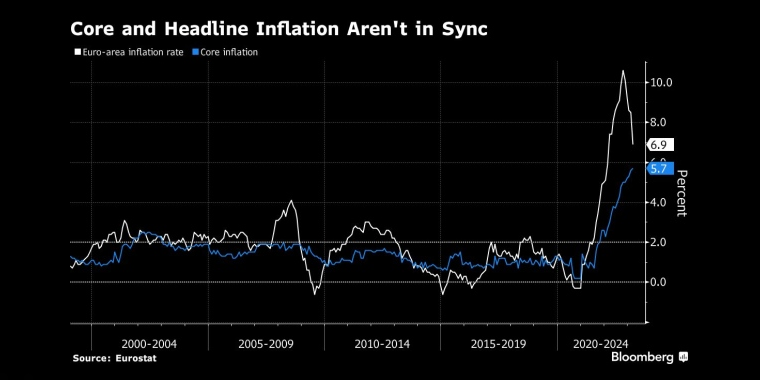 俄罗斯石油价格上限制裁的影响,日本央行政策会议预览,调整ycc政策,无限制购债,计划外购债,突然的政策转向导致日元飙升,美元兑日元下一步或直指125,日本央行突然上调收益率上限,市场剧烈波动