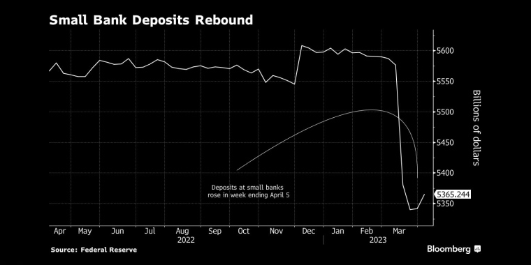 俄罗斯石油价格上限制裁的影响,日本央行政策会议预览,调整ycc政策,无限制购债,计划外购债,突然的政策转向导致日元飙升,美元兑日元下一步或直指125,日本央行突然上调收益率上限,市场剧烈波动