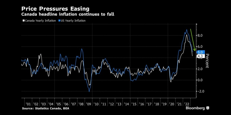 俄罗斯石油价格上限制裁的影响，日本央行政策会议预览，调整ycc政策，无限制购债，计划外购债，突然的政策转向导致日元飙升，美元兑日元下一步或直指125，日本央行突然上调收益率上限，市场剧烈波动