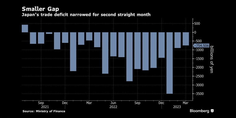 俄罗斯石油价格上限制裁的影响，日本央行政策会议预览，调整ycc政策，无限制购债，计划外购债，突然的政策转向导致日元飙升，美元兑日元下一步或直指125，日本央行突然上调收益率上限，市场剧烈波动